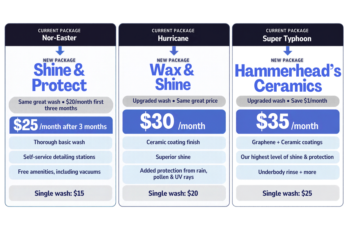 WashPlex pricing change